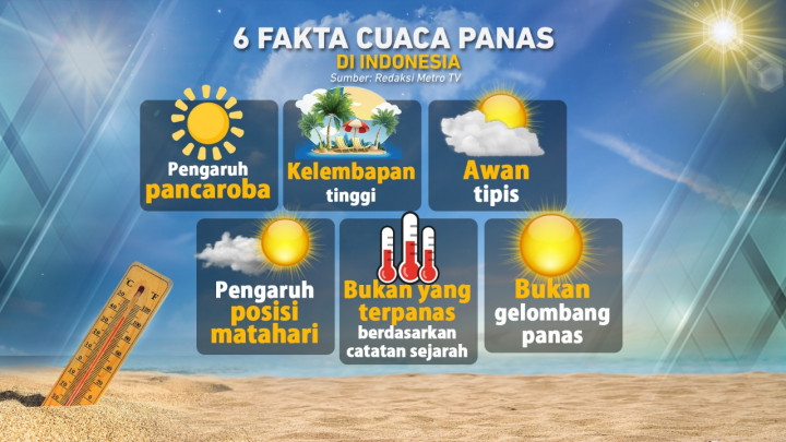 Waspadai Suhu Panas Hingga Pertengahan Mei