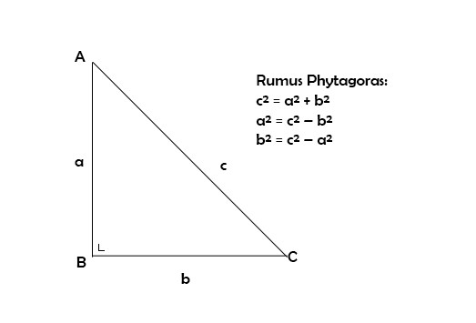 Mengenal Rumus Phytagoras Cara Menggunakan Dan Contoh Soalnya