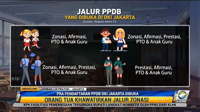 Pra PPDB DKI Jakarta Dibuka Hari Ini