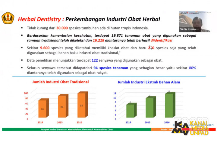 Guru Besar Unpad Ungkap Prospek Obat Herbal di Indonesia