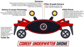 Mahasiswa UKDW Ciptakan Drone Air untuk Selamatkan Terumbu Karang dari Kapal Perusak