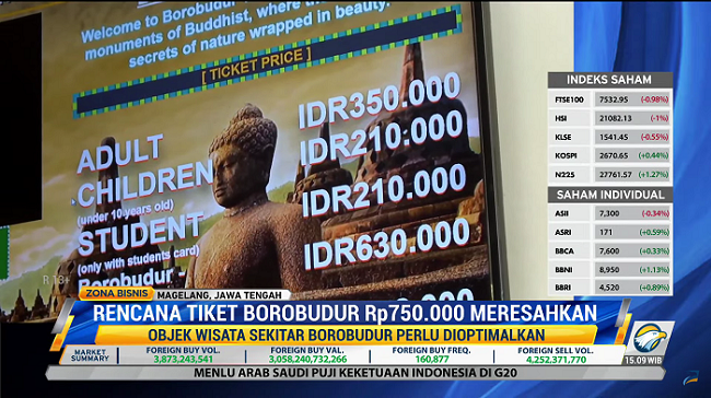Rencana Tiket Borobudur Naik, Pelaku Usaha Wisata Resah