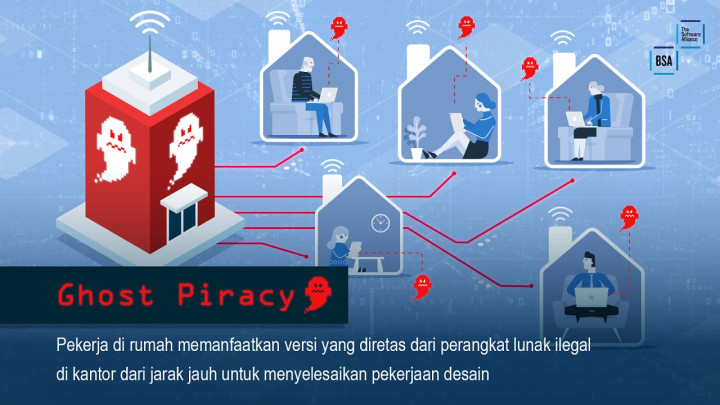 Perusahaan di Asia Tenggara Masih Banyak yang Langgar Hak KIPL