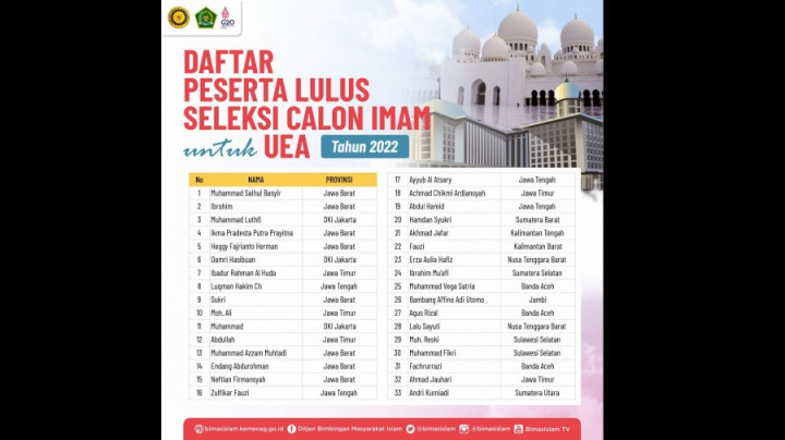 Kemenag Umumkan 33 Calon Imam Masjid untuk Uni Emirat Arab, Ini Daftarnya