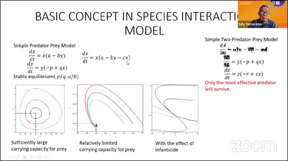 Melihat Risiko Kepunahan Spesies Liar di Indonesia Lewat Matematika