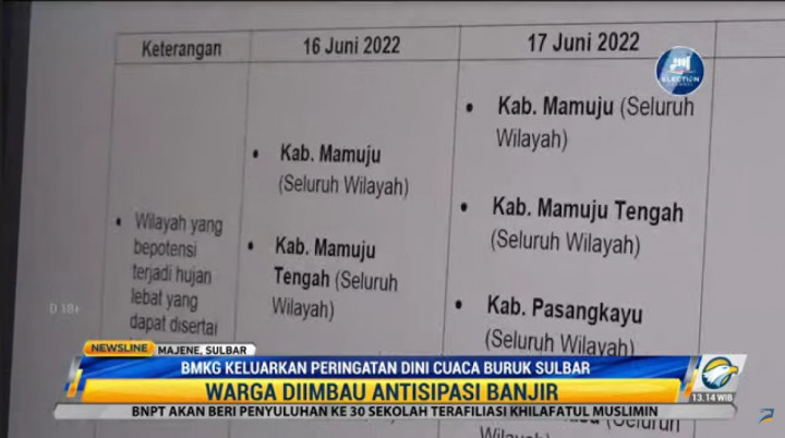 Nelayan Sulbar Harus Waspada! BMKG: Gelombang Laut Bisa Capai 4 Meter