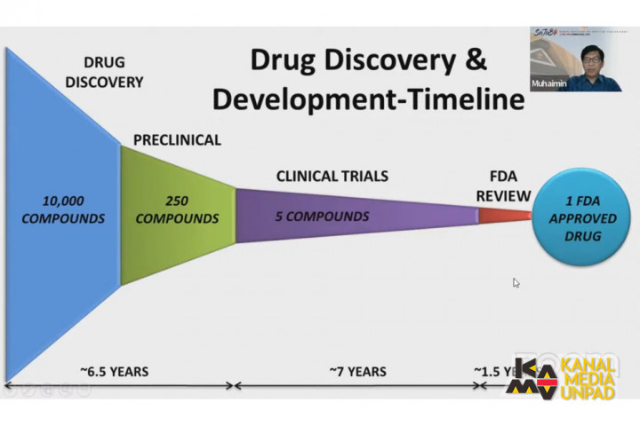 Hati-hati, Pengobatan Berbasis Bahan Alam Mesti Memperhatikan Dosis