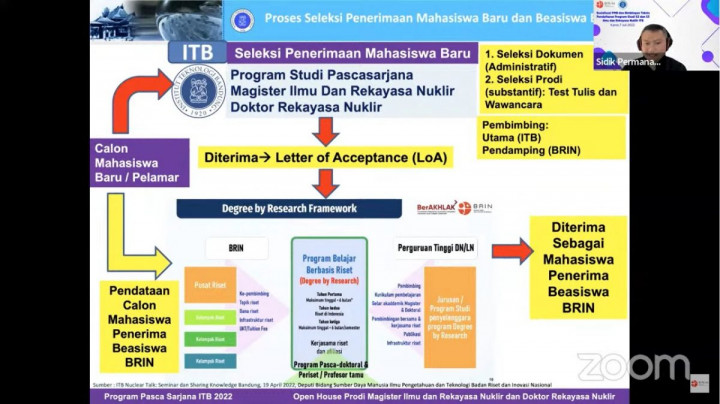 BRIN Gandeng ITB Genjot Kualitas SDM Nuklir