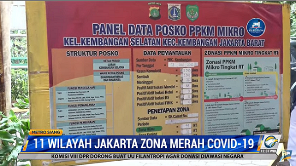 11 Wilayah Jakarta Zona Merah Covid-19
