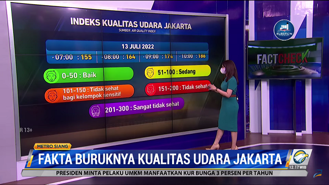 Fakta Buruknya Kualiatas Udara Jakarta