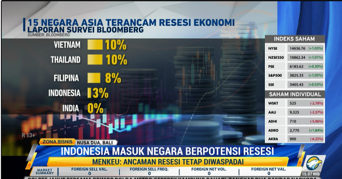 Sri Mulyani Bantah Indonesia Berpotensi Alami Resesi