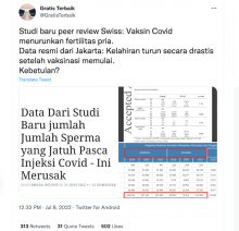 [Cek Fakta] Vaksin Covid-19 Bisa Menurunkan Kesuburan Pria? Cek Dulu Faktanya
