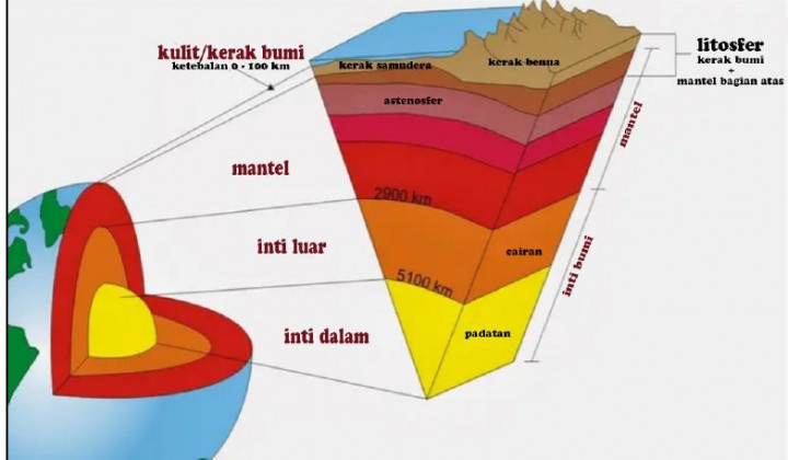 Mengenal Struktur Lapisan Bumi dari Terdalam sampai Terluar