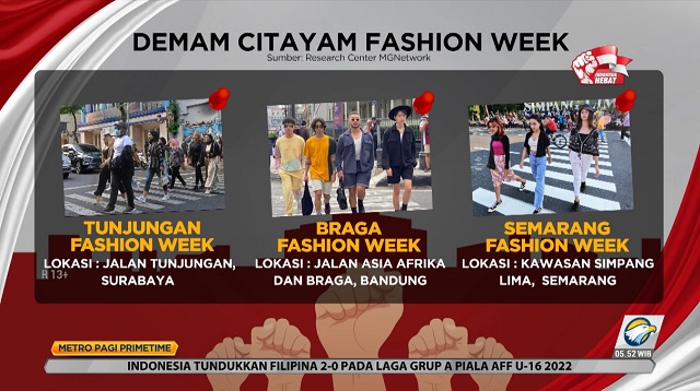 Citayam Fashion Week Tebar Demam Catwalk Jalanan di Indonesia