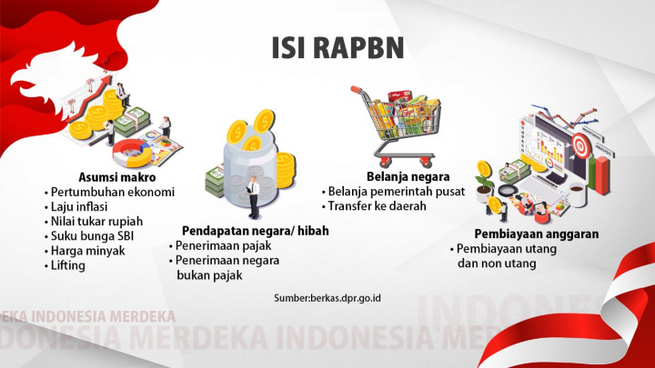 Nota Keuangan RAPBN 2023