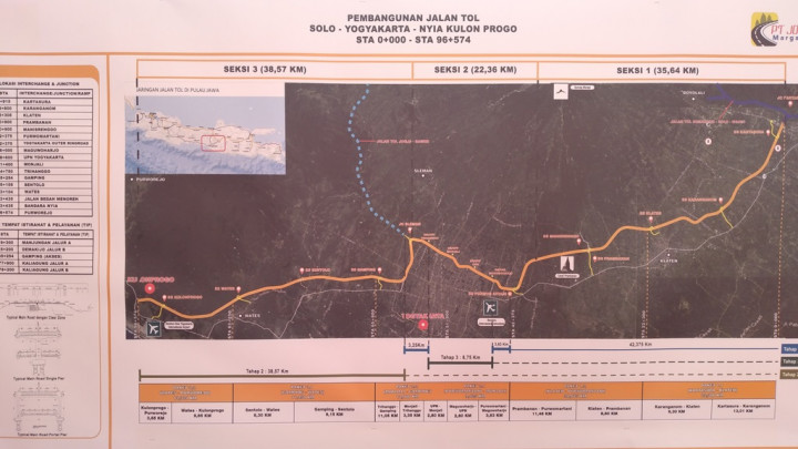 Sampai Mana Progres Pembangunan Tol Solo-Yogyakarta?