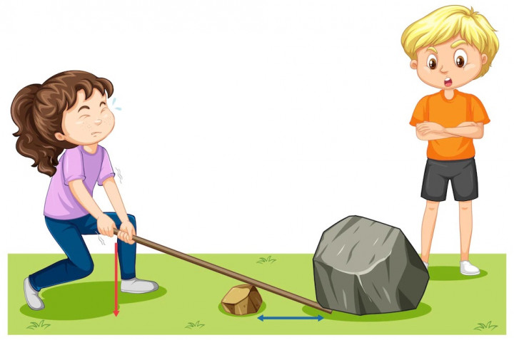 Pesawat Sederhana: Pengertian, Jenis, dan Contohnya