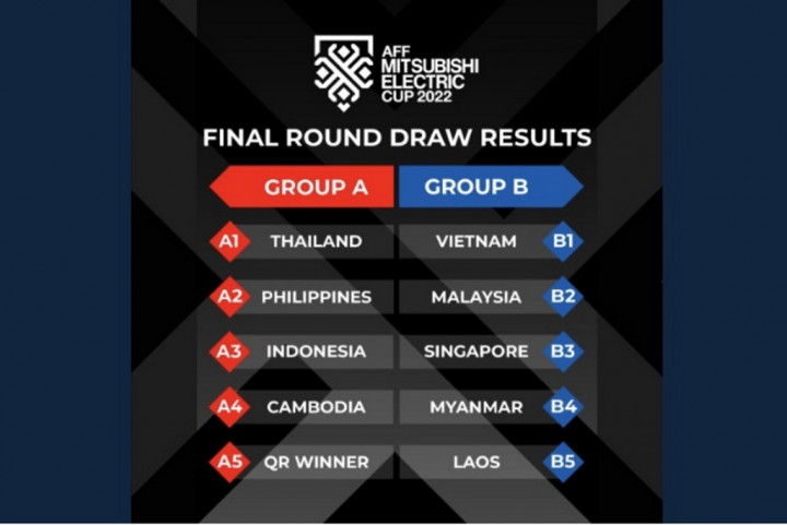 Hasil Undian Piala AFF: Indonesia Satu Grup dengan Thailand
