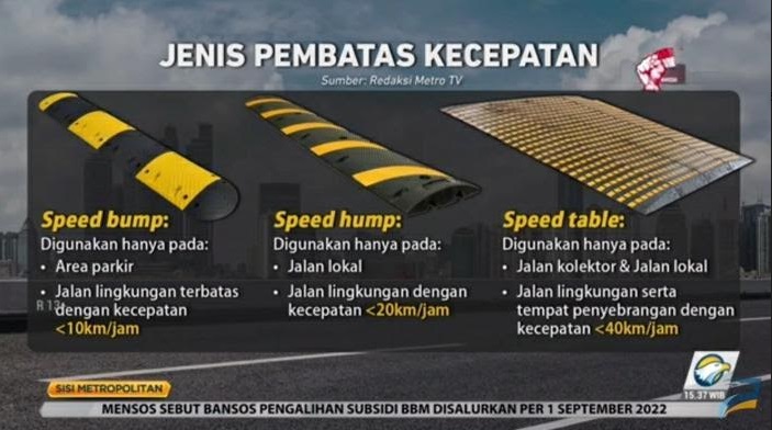 Pahami Beda Jenis dan Fungsi 'Polisi Tidur'! Ada Speed Bump, Speed Hump, dan Speed Table
