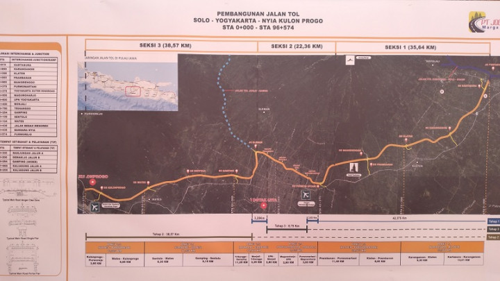 Pengadaan Tanah Tol Yogyakarta-Solo Ditarget Rampung Tahun ini