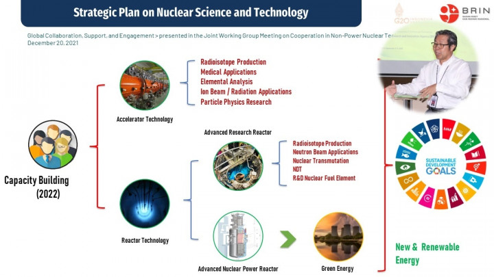 BRIN Memanggil Talenta Muda untuk Kembangkan Teknologi Nuklir di Indonesia