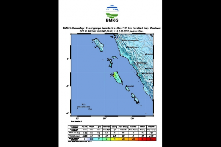 Sejumlah Warga Terluka Terdampak Gempa di Mentawai