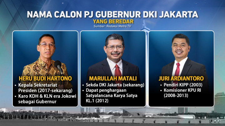 Siapa Calon Penjabat Gubernur DKI Jakarta?