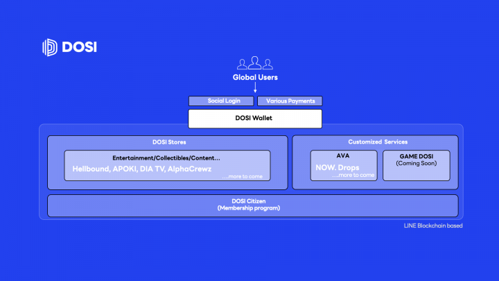 Line Next Buka Tahap Beta Platform NFT Global Dosi