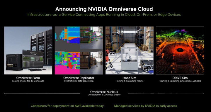 Nvidia Pamer Omniverse Cloud untuk Penerapan Metaverse