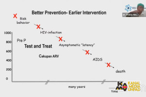 Kasus HIV/AIDS Meningkat, Yuk Cegah Sejak Dini dengan Hindari Aktivitas Seksual Berisiko