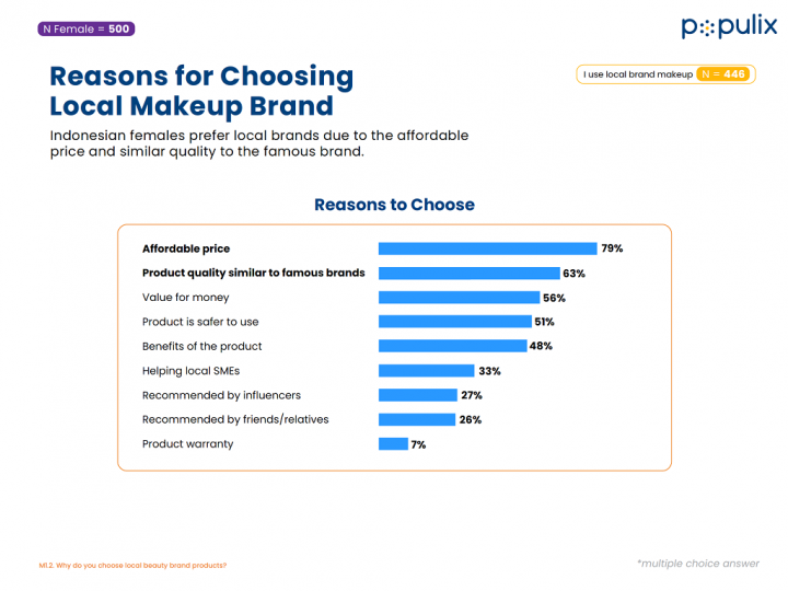 Orang Indonesia Paling Suka Beli Produk Selfcare via Ecommerce