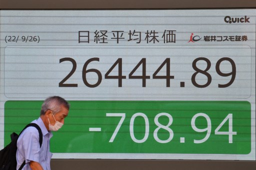 Tokyo Stocks End 2.7% Lower on Slowdown Fears