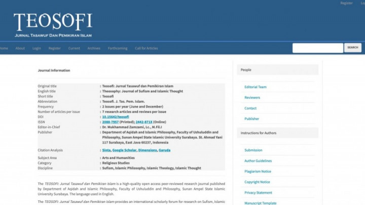 Selamat! Jurnal Teosofi UIN Surabaya Terindeks Scopus