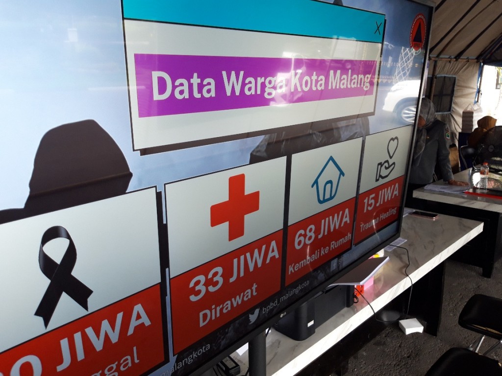 Posko Pengaduan Tragedi Kanjuruhan: Foto : MI/Bagus Suryo