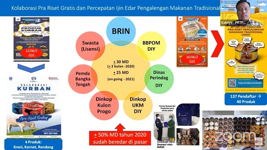 BRIN Gandeng Universitas Brawijaya Bahas Riset Teknologi Proses Pangan dan Teknologi Tepat Guna