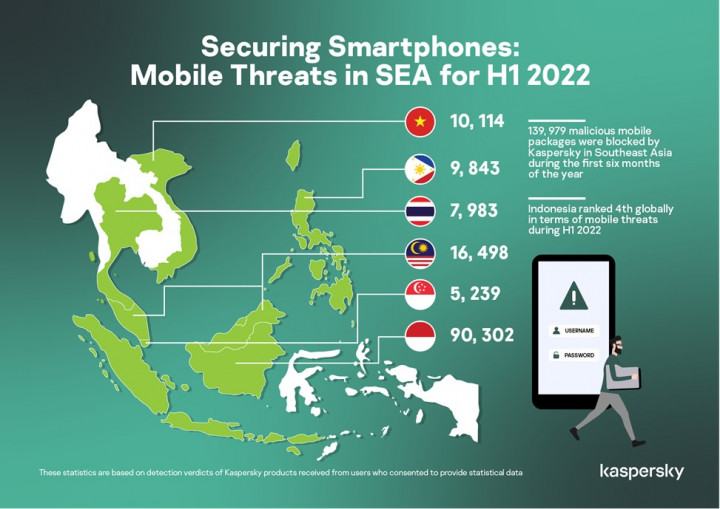 Paruh Pertama 2022, Mobile Malware Masih Mengintai Indonesia