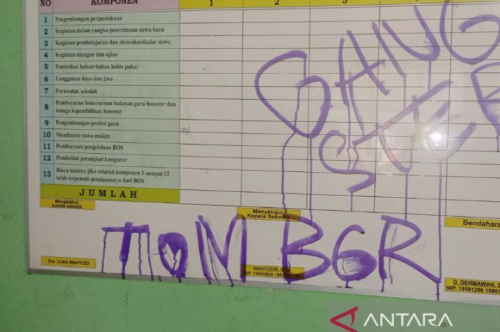 Gangster Rampok dan Rusak SD di Bogor demi Ganja