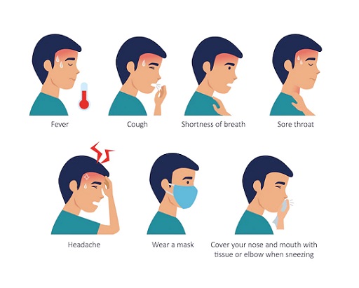 Jangan Sampai Lengah, Inilah 7 Gejala Covid-19 BN.1