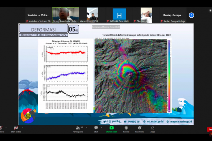 Gunung Semeru Terekam Alami Penggembungan