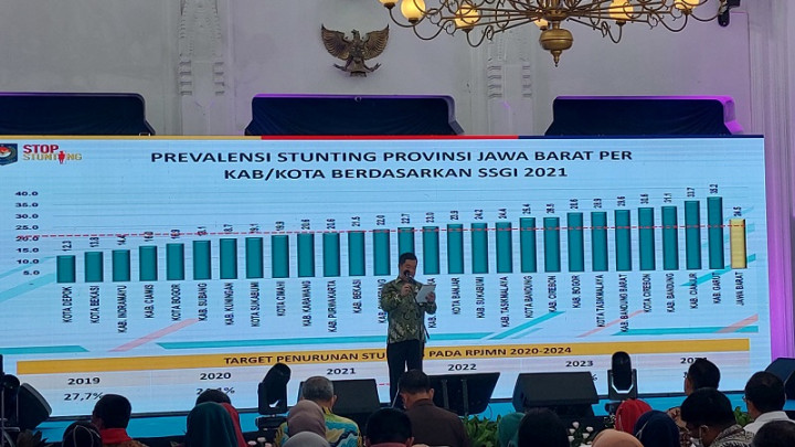 Kucurkan Anggaran Rp200 Miliar, Kasus Stunting di Jabar Masih Tinggi