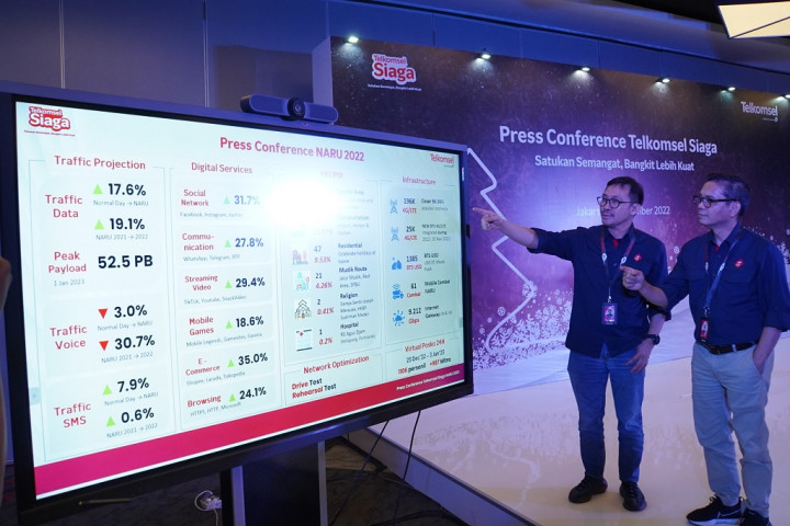 Telkomsel Proyeksikan Peningkatan Trafik Layanan di Nataru