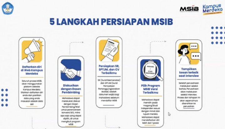 Mau Daftar MSIB Batch 4? Ini Hal-Hal yang Perlu Disiapkan