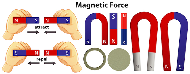 Ini Pengertian Medan Magnet, Rumus, dan Arah Medan