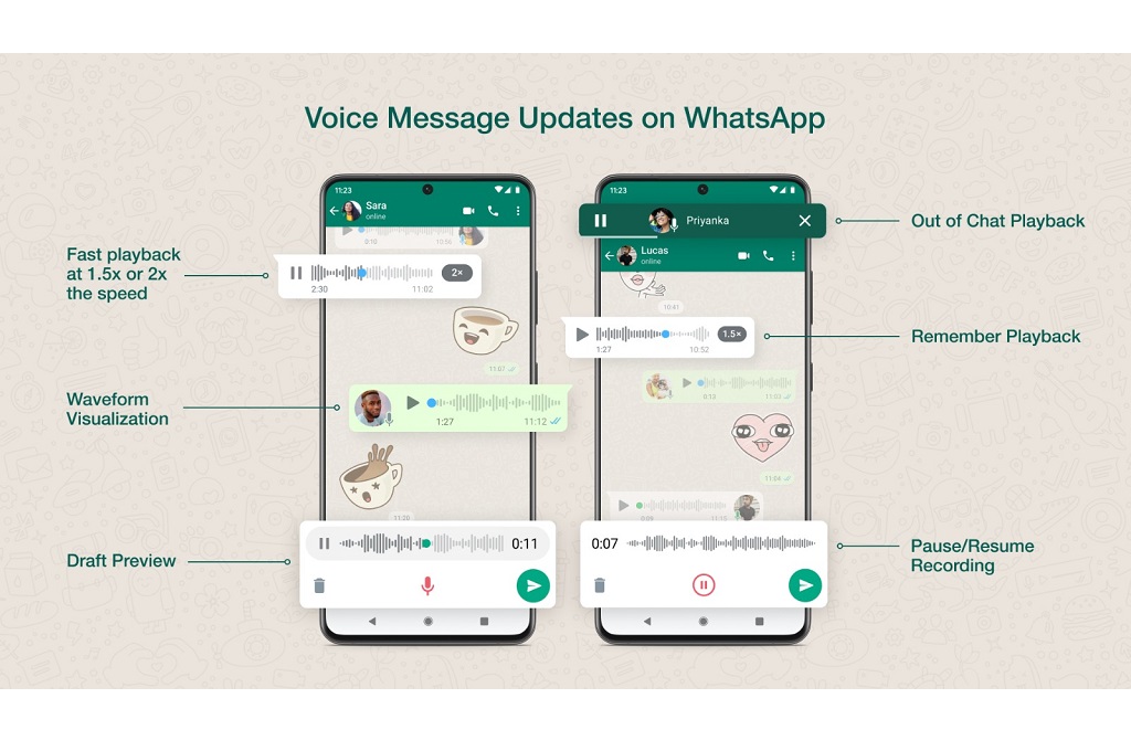 7 WhatsApp innovations in the year 2022