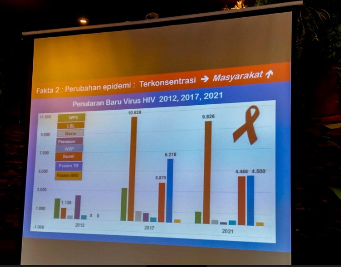 YKIS bekerjasama dengan media untuk membantu mengedukasi masyarakat agar mengetahui perkembangan dan pencegahan HIV/AIDS. (Foto: Nandhita/Medcom)