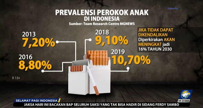 Larangan Penjualan Rokok Eceran Untuk Selamatkan Remaja