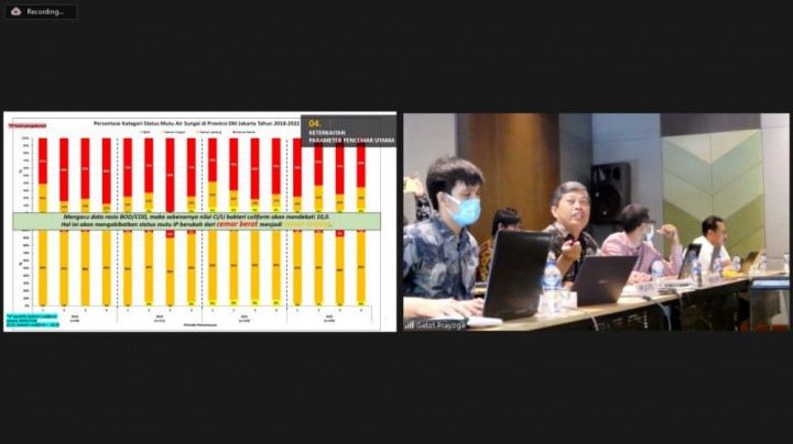 PPLH IPB Sebut Mutu Air Sungai di DKI Jakarta Tercemar Berat