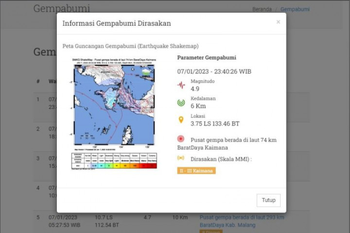 Kaimana Papua hingga Pangandaran Jabar Diguncang Gempa pada Minggu Dini Hari