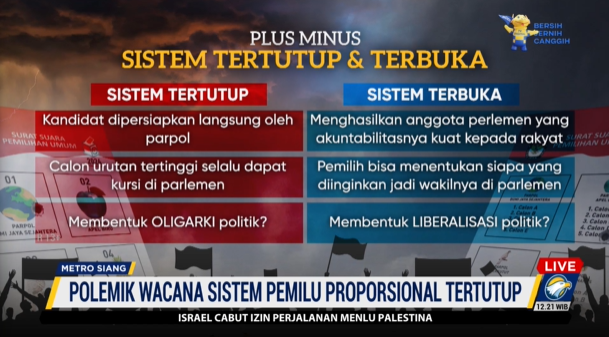 Perludem: Apapun Sistemnya, Kecurangan Dalam Pemilu Tetap Ada