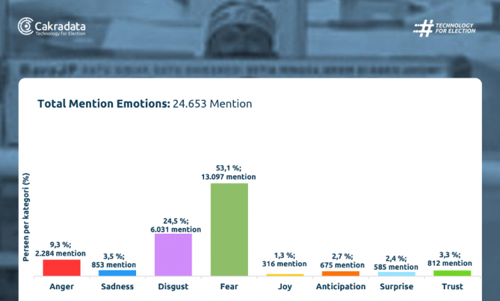 Warganet Khawatir Masa Jabatan Presiden Jokowi Diperpanjang